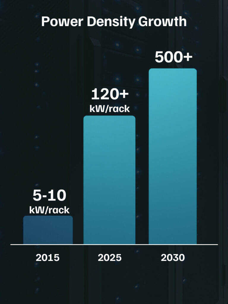 Server Rack Power Density Trend Data Center Liquid Cooling - Fabric8Labs
